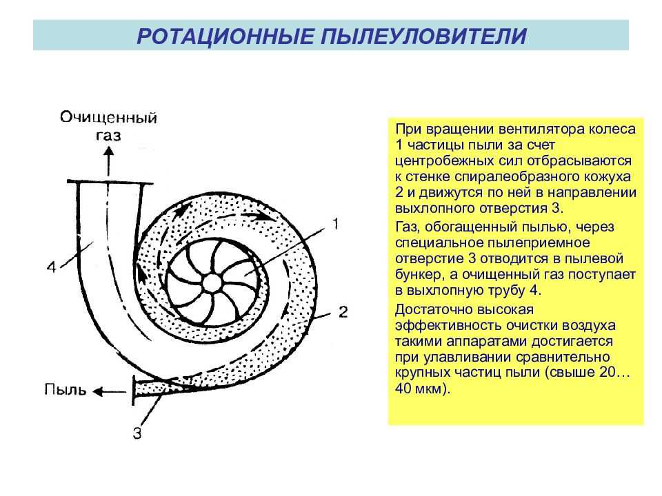 Вихря мусор отбрасывается к стенкам контейнера а очищенный поток воздуха выходит