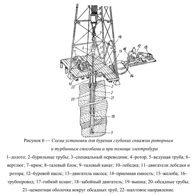 Расчет скважин